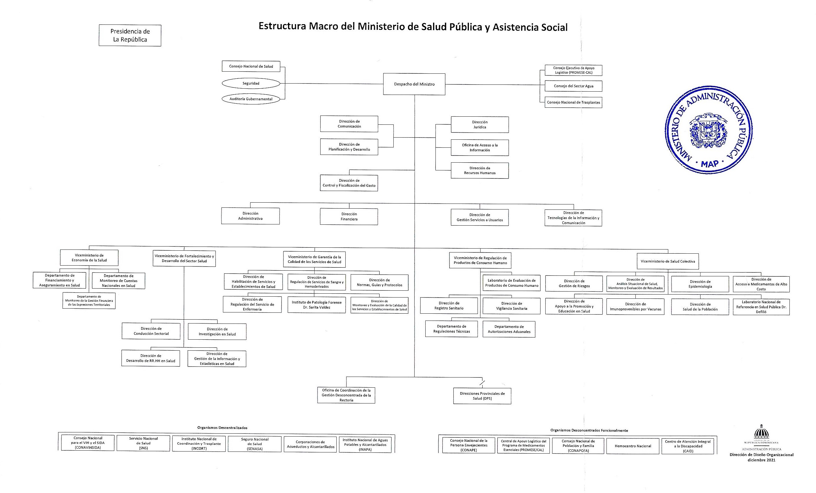 Estructura Macro del MISPAS_0001